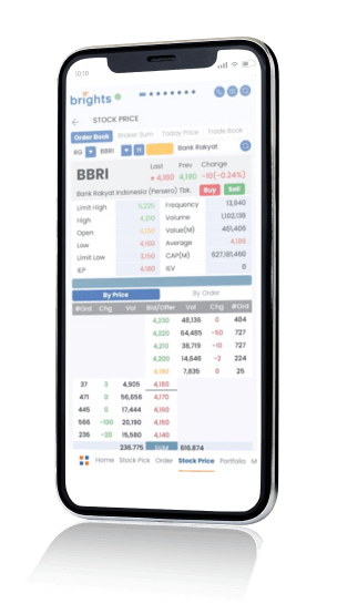 Invest in Your Future with